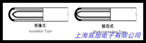 鎧裝熱電偶;熱電阻/溫度儀表