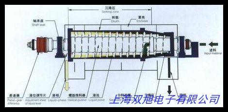 批發(fā)臺式離心機(jī) L3-5KR臺式低速冷凍離心機(jī) 水平轉(zhuǎn)子和酶標(biāo)版