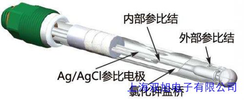 在線水質(zhì)PH值傳感器探頭工業(yè)酸度在線PH計(jì)酸度計(jì)電極價(jià)價(jià)格詢問在線客服