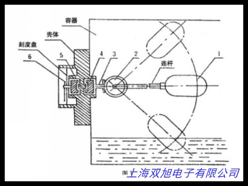 磁力液位計(jì),高壓液位計(jì),浮球液位計(jì)生產(chǎn)配方工藝技術(shù)專題