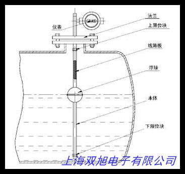一級(jí)代理 +GF+ signet 2280 液位計(jì) 專業(yè)維護(hù)銷售