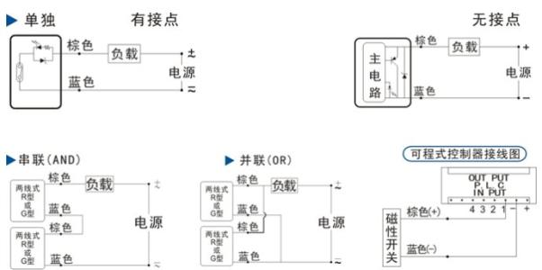 FJ29-2010NK磁性開關(guān)